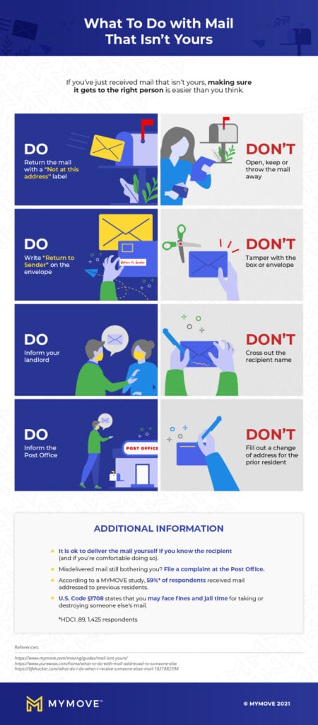 mail infographic